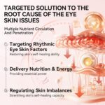 LANBENA Peptides Hydra-Gel Eye Patches for Dark Circles and Puffy Eyes, Reduce Under Eye Bags and Smooth Wrinkles, Anti-Aging, Eye Skin Care Pads With Soluble Collagen and Peptides-30 Pairs