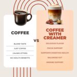 RYZE SUPERFOODS Probiotic Coffee Creamer with 6 Organic Adaptogenic Mushrooms & Probiotics for Energy, Focus, Digestion with USA Grown Turkey Tail, Shiitake, Lions Mane, Reishi, Gluten Free 30 serving