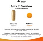 Turmeric Tablets - High Strength Extract with Black Pepper & Ginger (365 Tablets) Active 95% Turmeric Curcumin Supplements, Vegan, GMP, GMO Free Gluten Free, UK Made by New Leaf