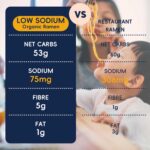 SUNGIVEN Organic Ramen Noodles Healthy Low Sodium Ready in 3 Minutes Non-Fried Instant No Additives or Preservatives 2.47 OZ (Pack of 10)