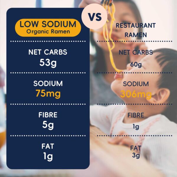 SUNGIVEN Organic Ramen Noodles Healthy Low Sodium Ready in 3 Minutes Non-Fried Instant No Additives or Preservatives 2.47 OZ (Pack of 10)