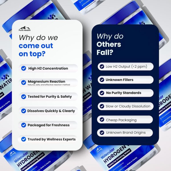 PHM Hydrogen Water Tablets for Drinking Water - H2 Molecular Tabs | Magnesium Pills, Electrolytes Hydration Supplement to Support Healthy Aging & Energy Boost | 90 Tablets, 3 Months Supply