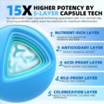 ZEBORA Probiotics for Men 100 Billion CFU - Probiotics for Digestive Health, Men's Probiotic Supplement, Prebiotics & Enzymes, for Prostate Health with Saw Palmetto | 90 Veg Capsules