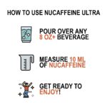 nuCaffeine Ultra | 94 Servings | Caffeine from Coffee Beans + Vitamin B3 + Electrolytes | Includes Handy to-go Tube | Transform Any Drink into an Energy Drink! | No Carbs, No Sugars, No Calories