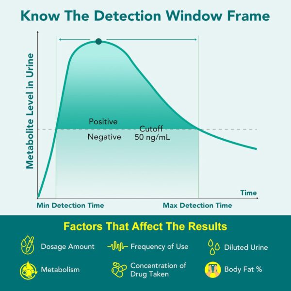 Easy@Home Marijuana Drug Test Kit for Urine - THC Tests for Home Use (10 Pack), Weed Detox Testing Kits with 50 ng/ml Cutoff Level, #EDTH-114