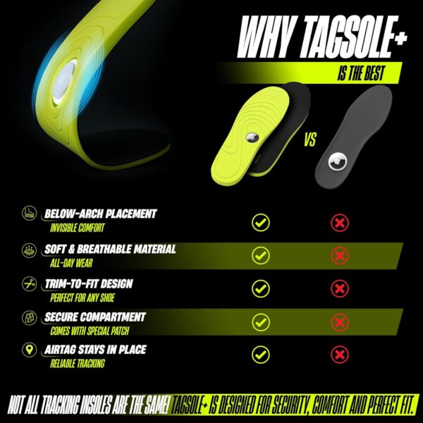 AirTag Shoe Insole - Comfortable & Secure AirTag Shoe Insert for Safety | Airtag Shoe Insole Kids, Elderly & Special Needs – Airtag Hidden Accessory (12-16cm / 4.72-6.30“)