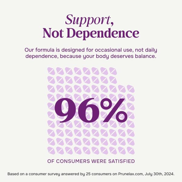 Prunelax Ciruelax Maximum Relief Laxative Tablets with Natural Senna for Occasional Constipation, Senna Extract, Vegan & Gluten-Free, Gentle Overnight Relief - 100ct