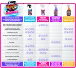 Abracadabra® Contractor Strength Wonder Cleaner - As Seen on TV - 16 fl oz - Gunk & Build up Remover - Removes Tar, Adhesives, Gum, Stickers, Sap, Oils & More on Most Surfaces - Better Stronger Faster