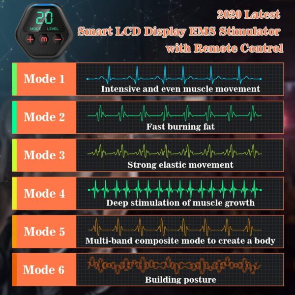 Abs Stimulator Military Grade, Vital Flex Core Ab Stimulator Military Grade, MHD TENS - Ab Stimulator and for Easy Abs Muscle Stimulation and Muscle Activation, Ideal Home Gym Device,Unisex