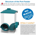 Automatic Chicken Cup Waterer and Port Feeder Set, 2 Gallon/10 Pounds - SALE OFF